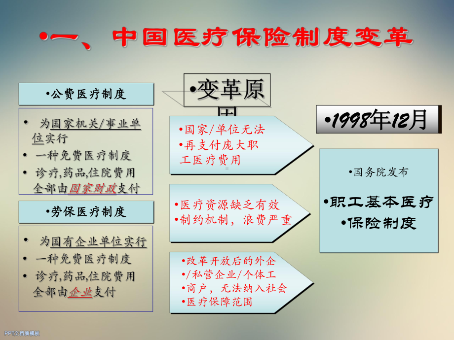 北京社保医疗保险简介课件.ppt_第3页