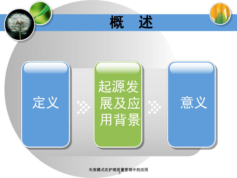 失效模式在护理质量管理中的应用培训课件.ppt_第3页