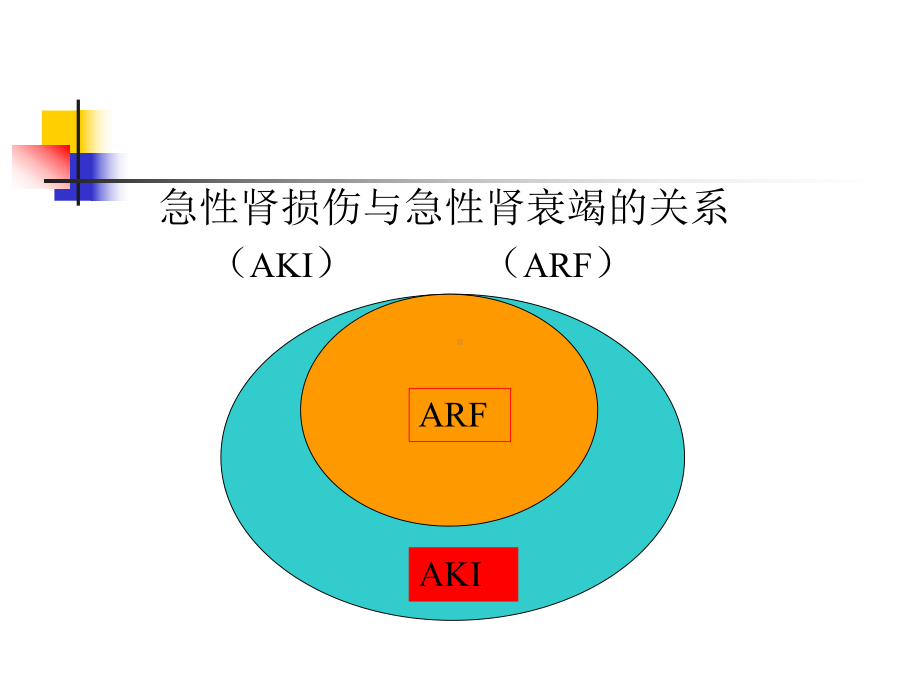 五篇十急性肾衰竭课件.pptx_第3页