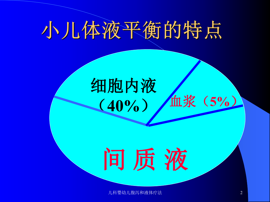 儿科婴幼儿腹泻和液体疗法培训课件.ppt_第2页