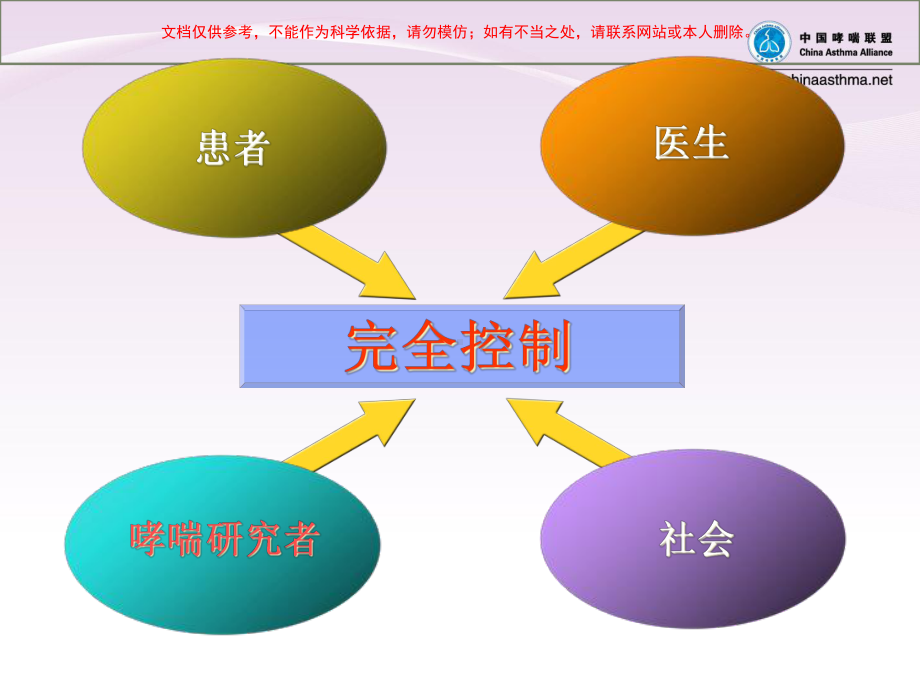 哮喘的诊疗分级以和长期维持治疗课件.ppt_第3页