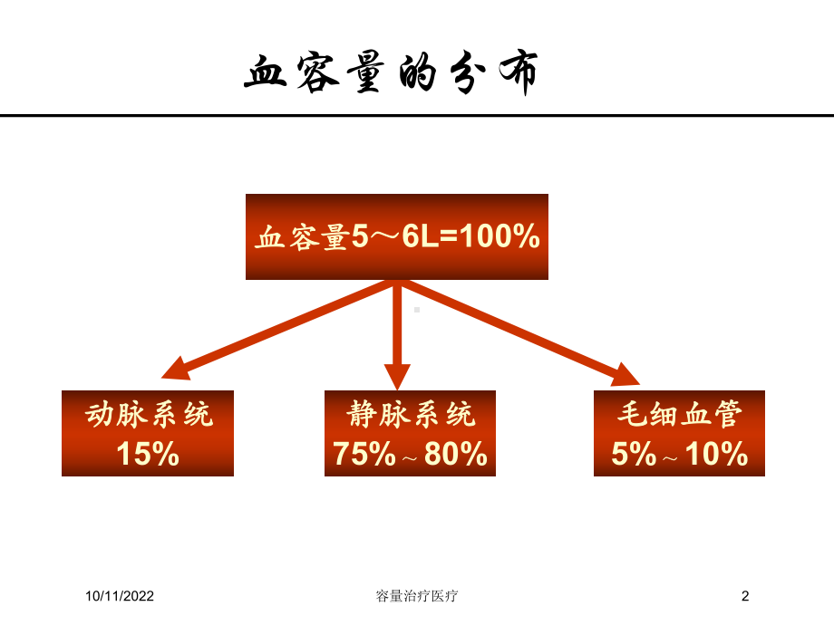 容量治疗医疗课件.ppt_第2页