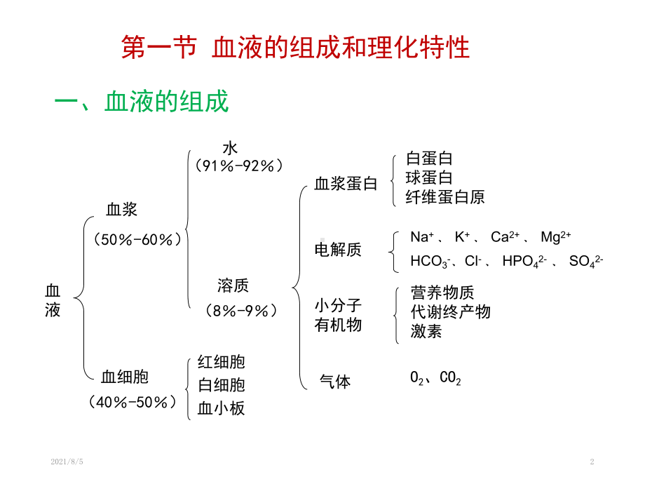 人体机能学课件第七章血液.ppt_第2页