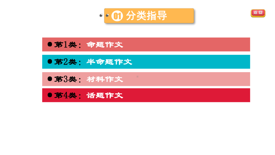 写作命题形式课堂讲本课件-某某省中考语文总复习.ppt_第2页