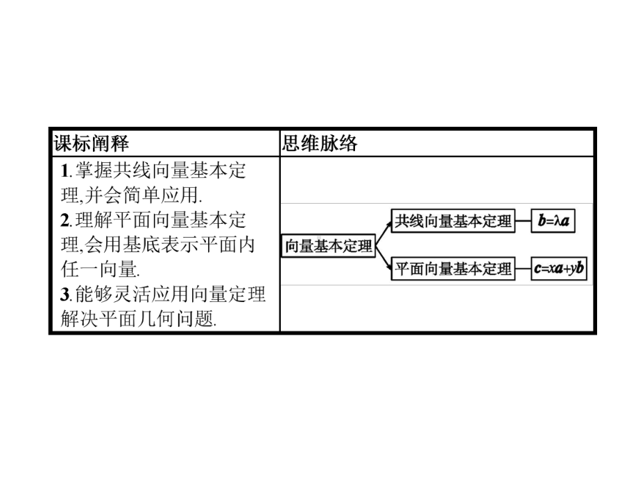 向量基本定理与向量的坐标-平面向量初步教学课件(向量基本定理).pptx_第2页