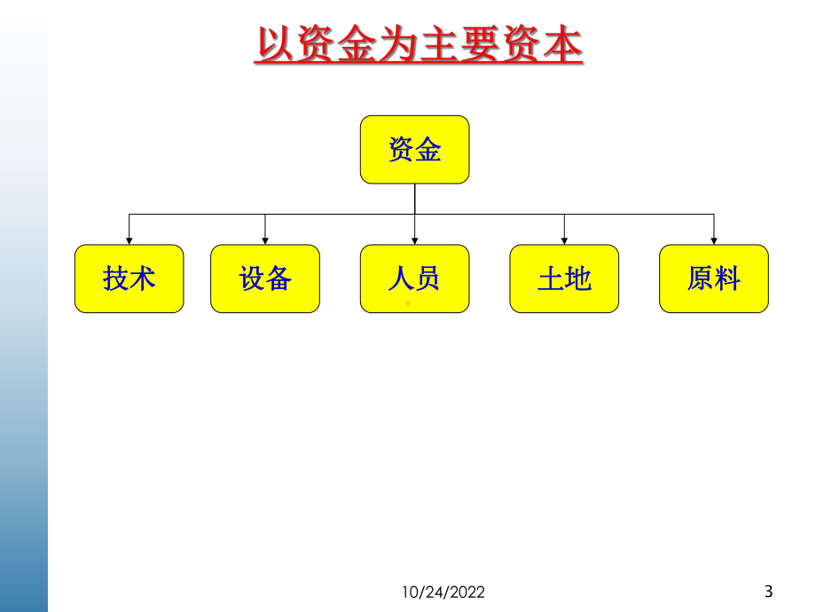 人力资本管理课件.ppt_第3页