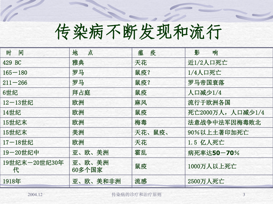 传染病的诊疗和治疗原则培训课件.ppt_第3页