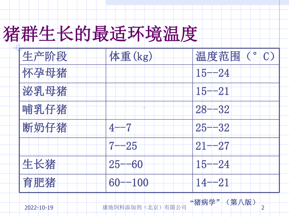 冬季呼吸道疾病的控制课件.ppt_第2页