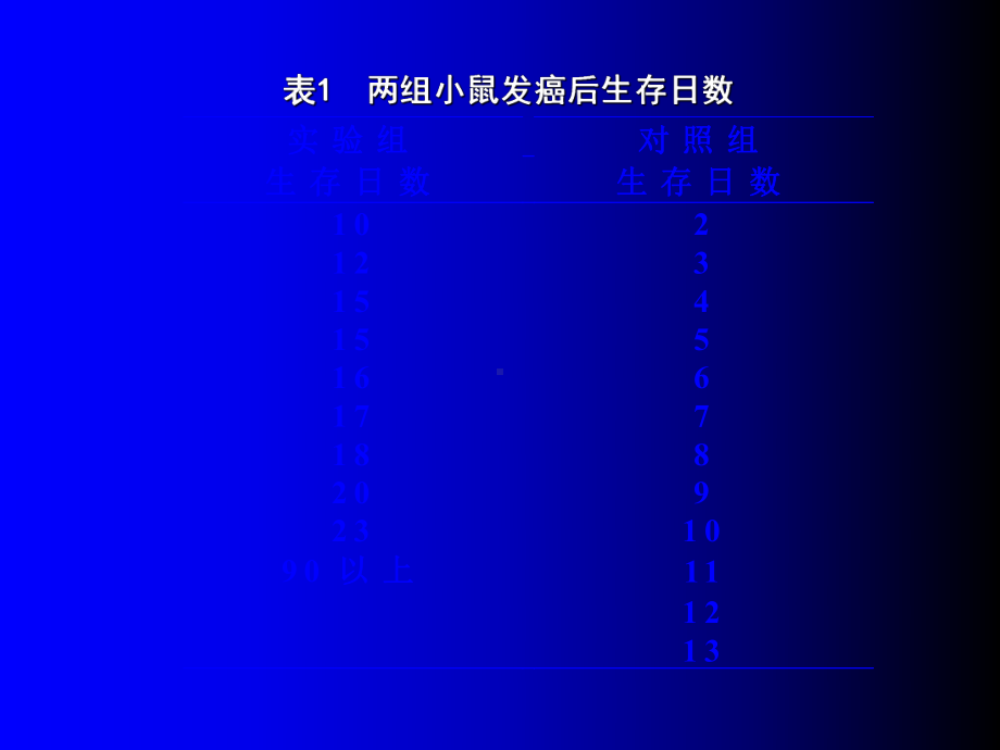 医学统计秩和检验课件.pptx_第3页