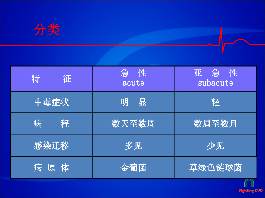 大课感染性心内膜炎课件.pptx_第3页