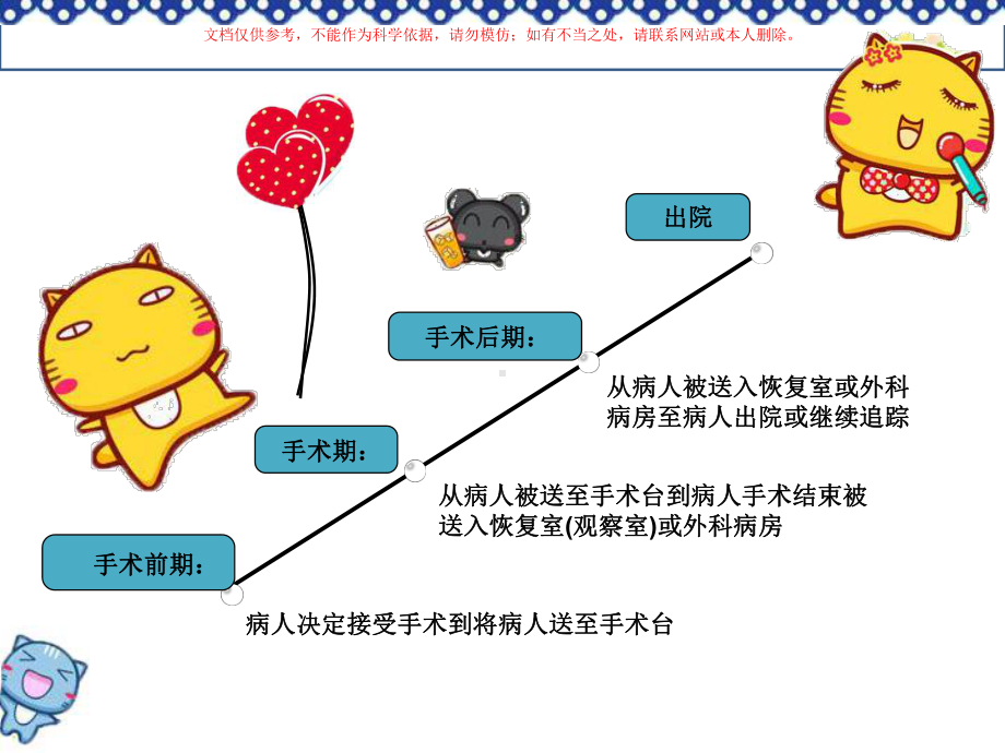 围手术期病人的护理培训课件.ppt_第2页