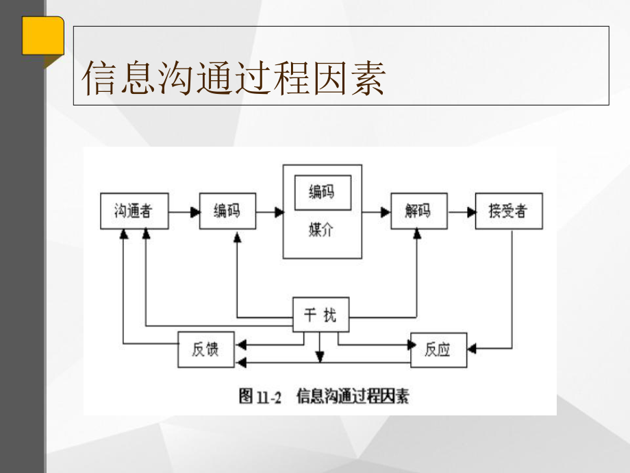 促销组合的四种方式-课件.ppt_第3页