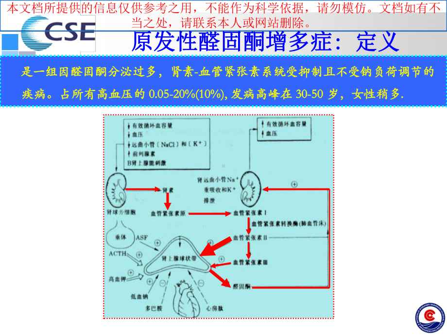 原发性醛固酮增多症专家共识WD培训课件.ppt_第1页