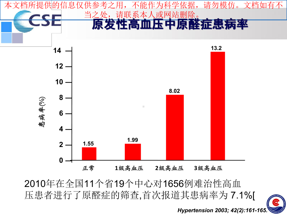 原发性醛固酮增多症专家共识WD培训课件.ppt_第2页