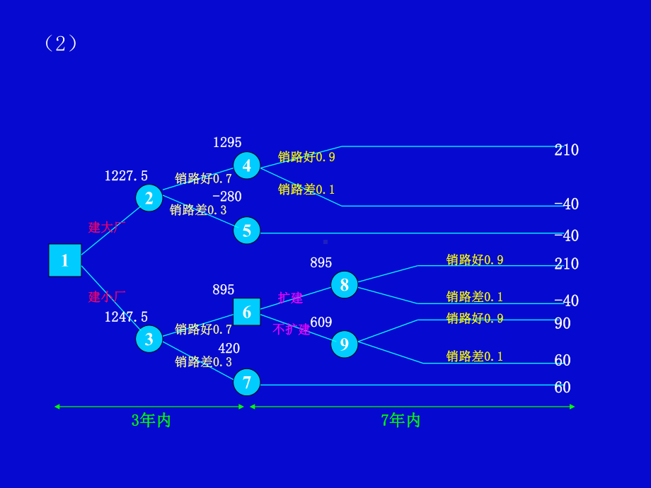 决策与计划说课讲解课件.ppt_第3页