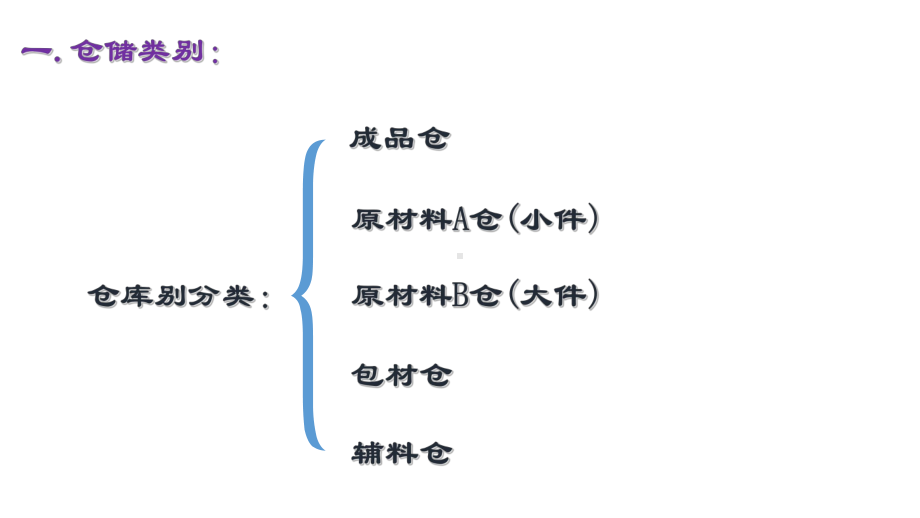 仓库规划方案(40张)课件.ppt_第2页