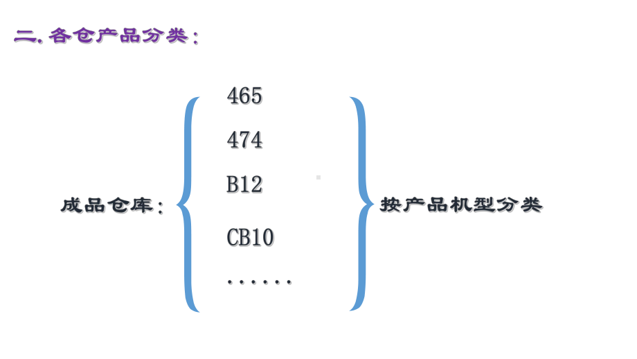 仓库规划方案(40张)课件.ppt_第3页