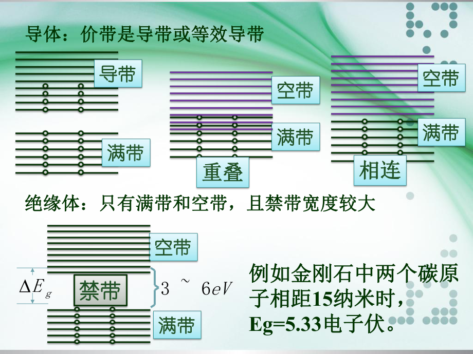 光电纳米薄膜的能带结构和电学性质课件.pptx_第3页