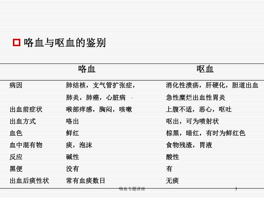 咯血专题讲座培训课件.ppt_第3页