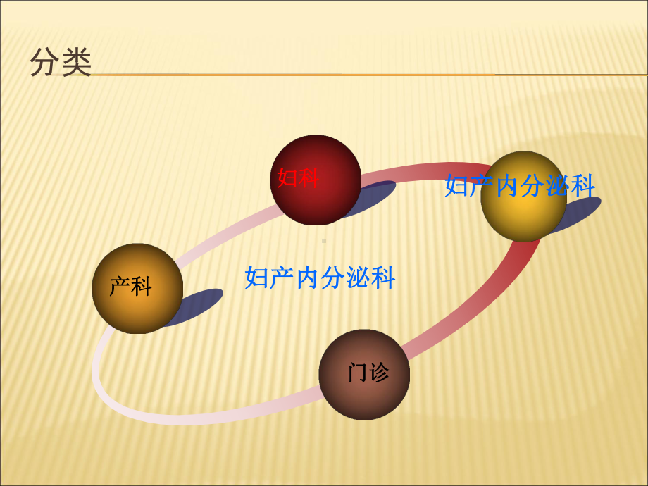 妇产科入科教育课件复习课程.ppt_第3页