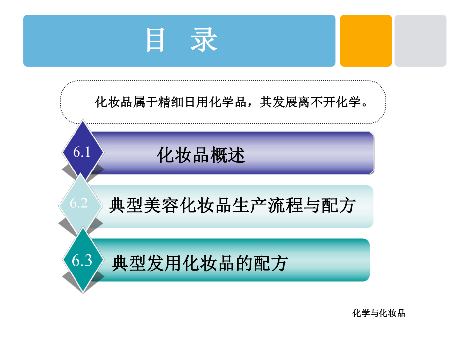 化学与化妆品课件.ppt_第2页