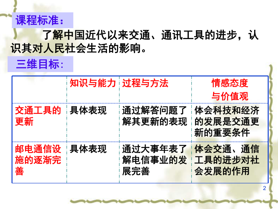 交通和通信工具的进步(课堂)课件.ppt_第2页