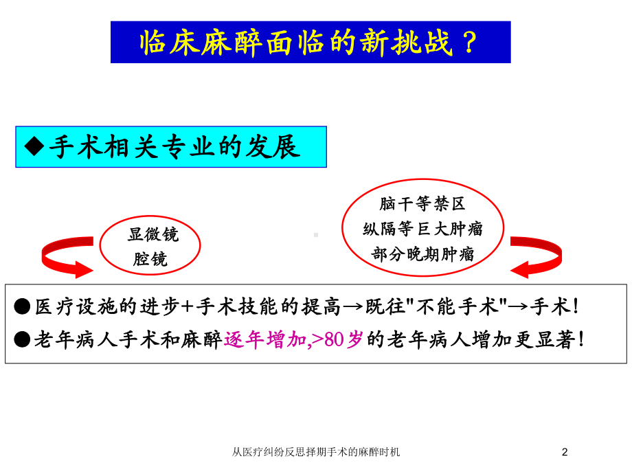 从医疗纠纷反思择期手术的麻醉时机培训课件.ppt_第2页