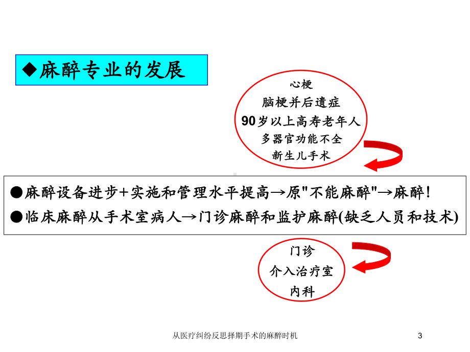 从医疗纠纷反思择期手术的麻醉时机培训课件.ppt_第3页