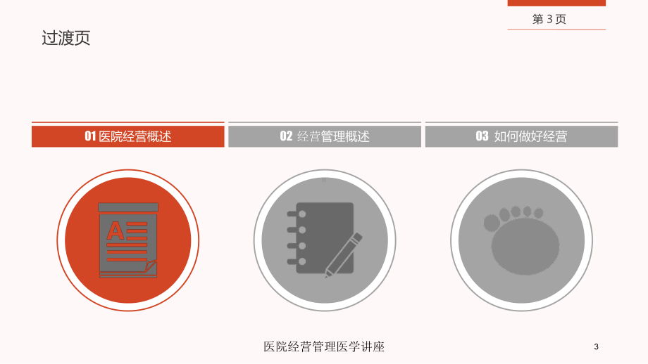 医院经营管理医学讲座培训课件.ppt_第3页