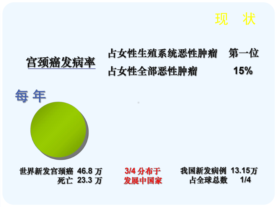 宫颈癌前病变的诊断与处理课件.ppt_第2页