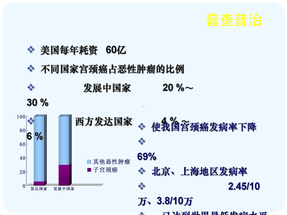 宫颈癌前病变的诊断与处理课件.ppt_第3页