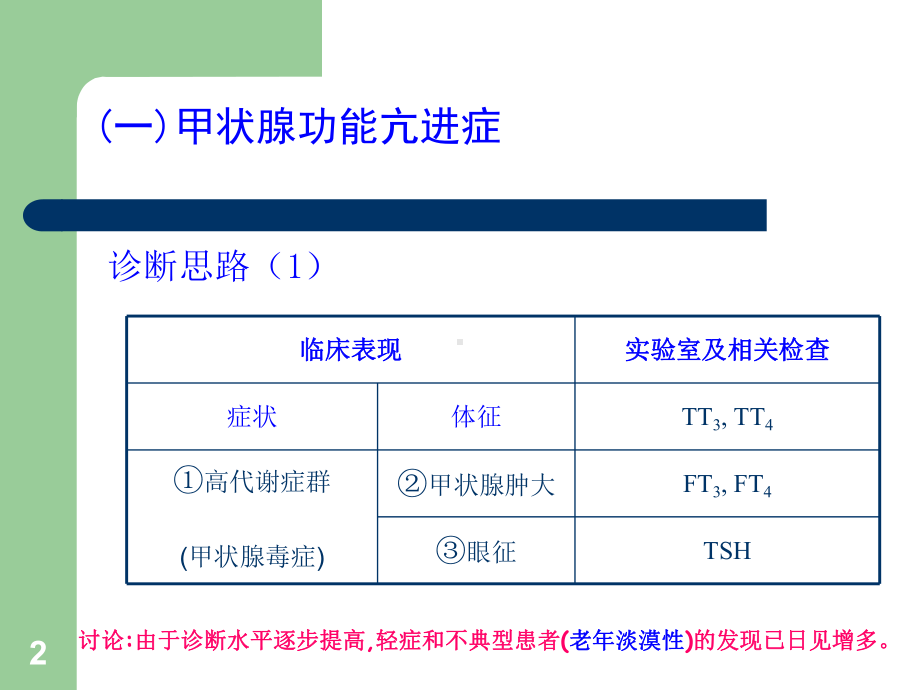 内分泌及代谢疾病课件.ppt_第2页