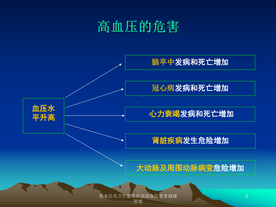 基本公共卫生服务培训高血压患者健康管理培训课件.ppt_第2页