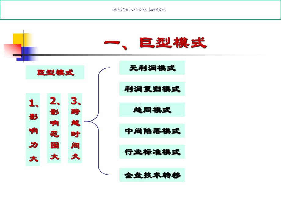 医疗企业赢利模式与管理方案.ppt_第3页