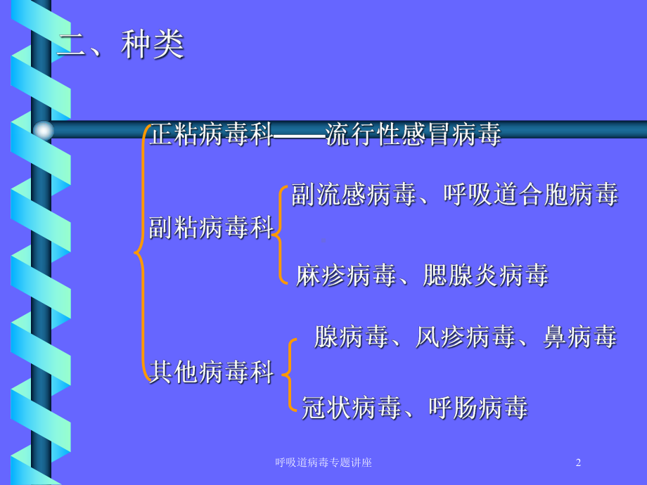 呼吸道病毒专题讲座培训课件.ppt_第2页