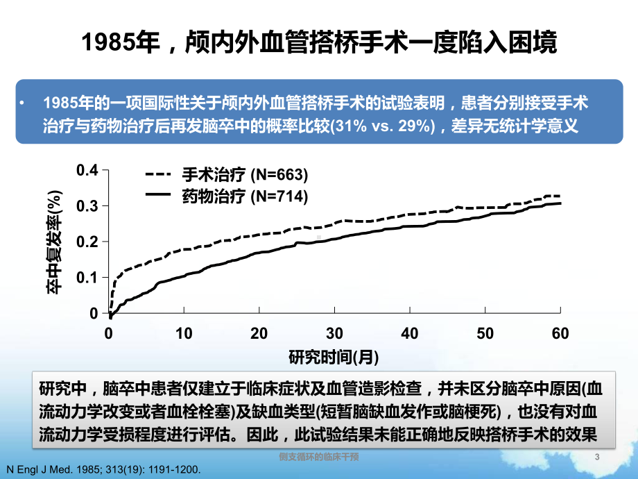 侧支循环的临床干预课件.pptx_第3页