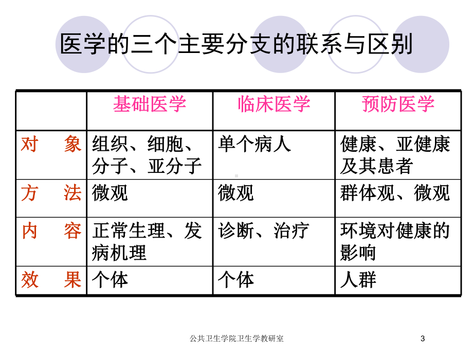 公共卫生学院卫生学教研室培训课件.ppt_第3页