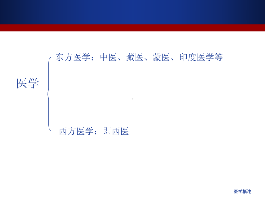 医学概述课件.ppt_第3页