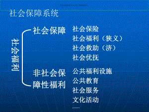 医疗保险原理与我国医保政策课件.ppt