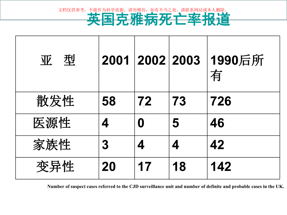 医院感染控制进展培训课件.ppt_第3页