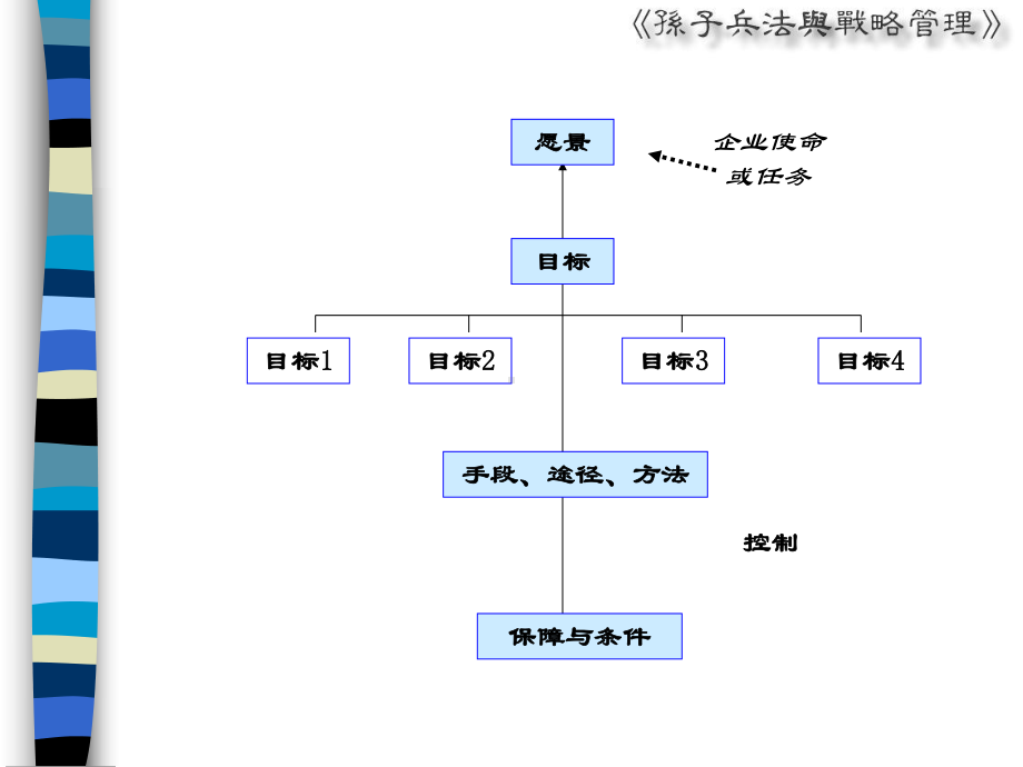 孙子兵法与战略管理教材课件.ppt_第2页