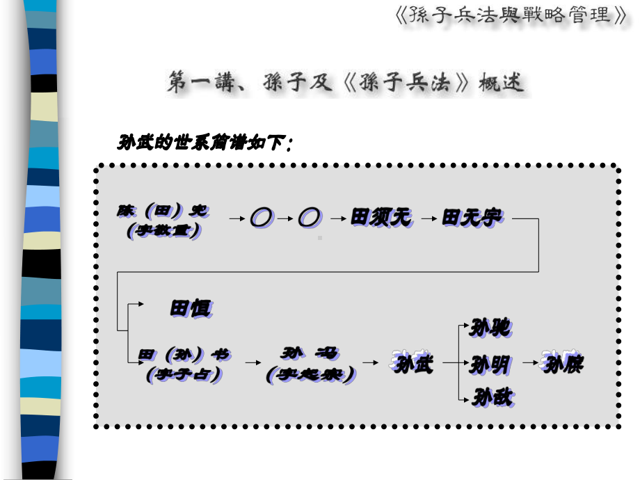 孙子兵法与战略管理教材课件.ppt_第3页