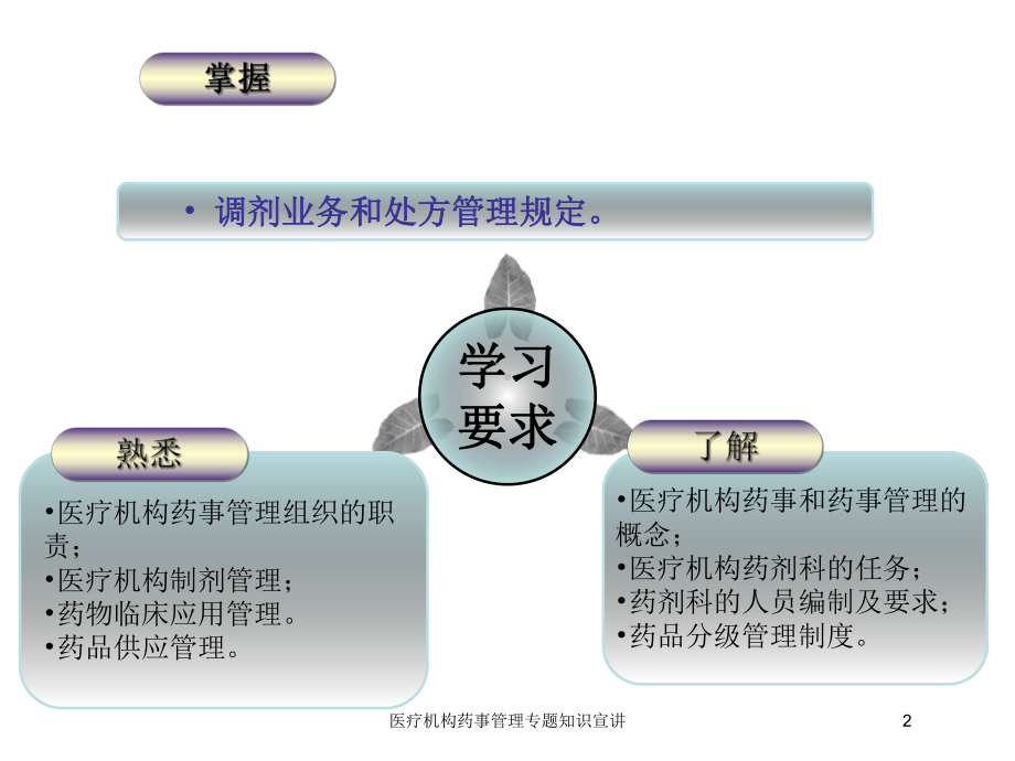 医疗机构药事管理专题知识宣讲培训课件.ppt_第2页