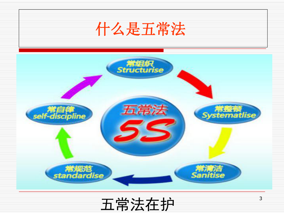 五常法在护理管理中的应用培训课件.ppt_第3页