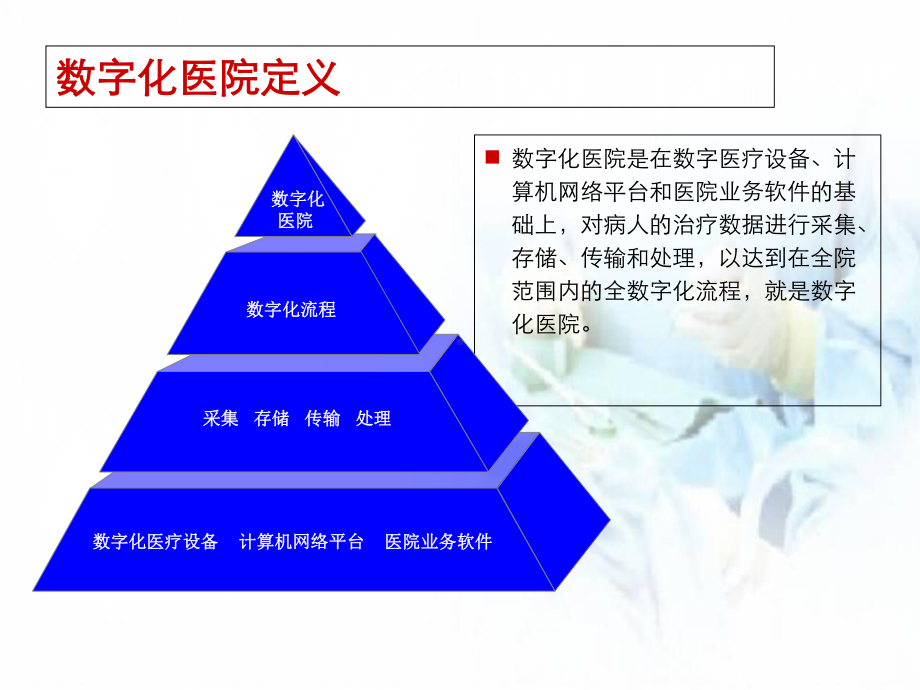 医院的网络设计医学课件.ppt_第3页