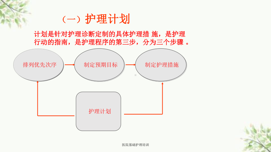 医院基础护理培训课件.ppt_第3页