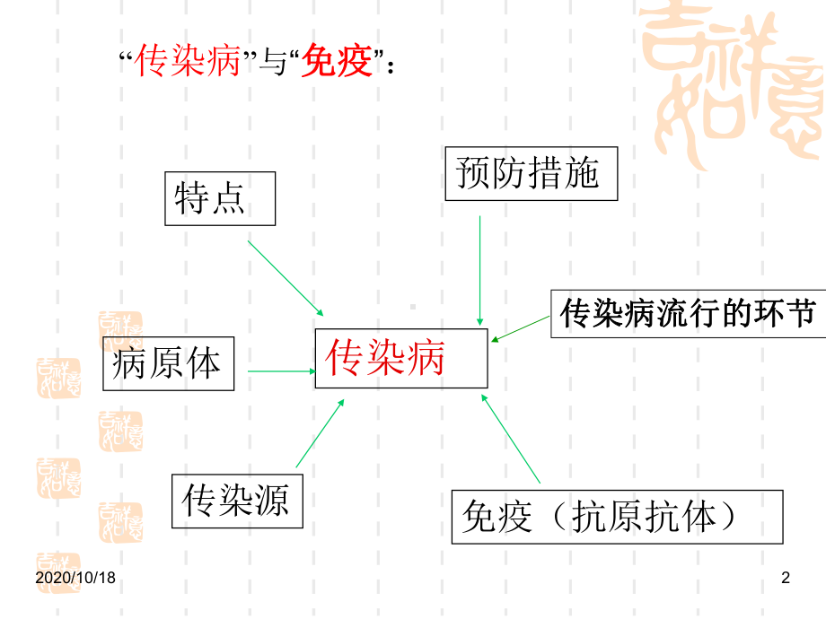 传染和免疫复习优选课件.ppt_第2页