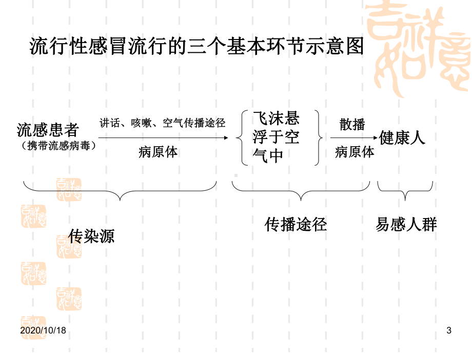 传染和免疫复习优选课件.ppt_第3页