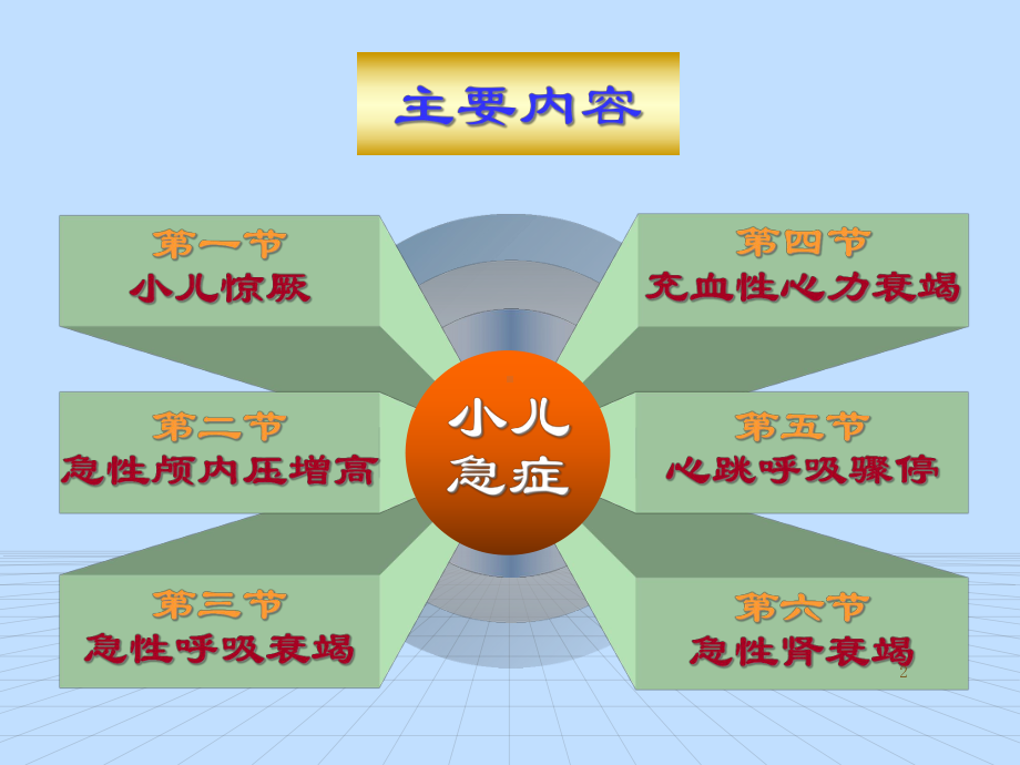 医学课件-儿科护理急症患儿的护理教学课件.ppt_第2页