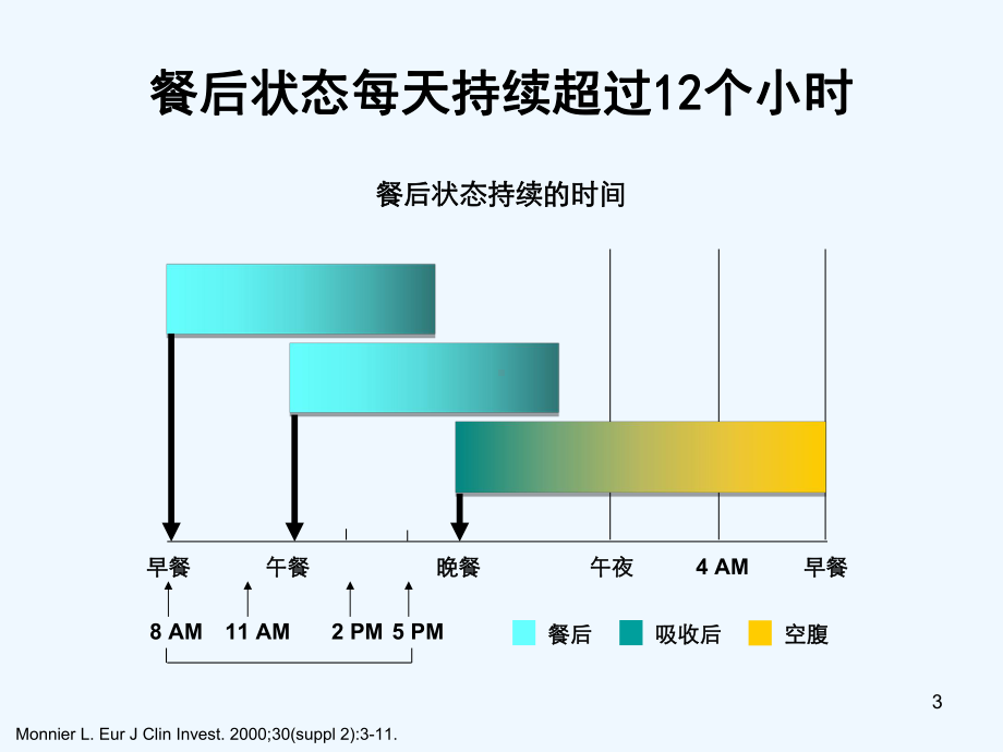 乙肝疾病诊治-CIL病毒分离技术课件.ppt_第3页